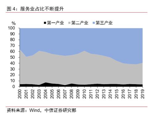 【中信证券宏观】促进“双循环”，迈向新格局