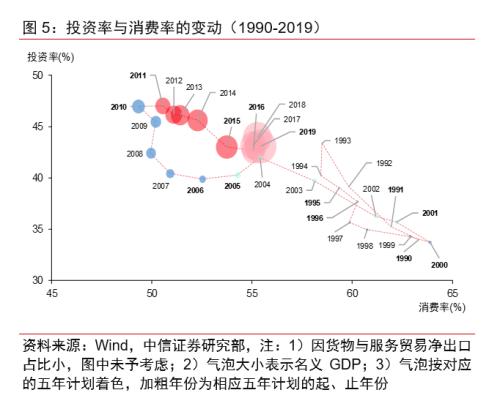 【中信证券宏观】促进“双循环”，迈向新格局