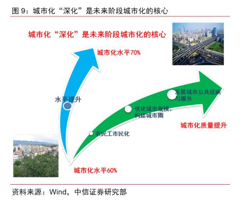 【中信证券宏观】促进“双循环”，迈向新格局