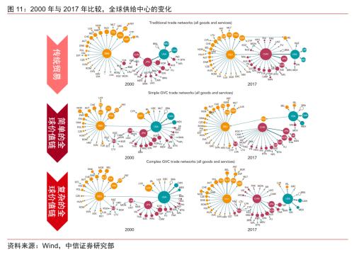 【中信证券宏观】促进“双循环”，迈向新格局