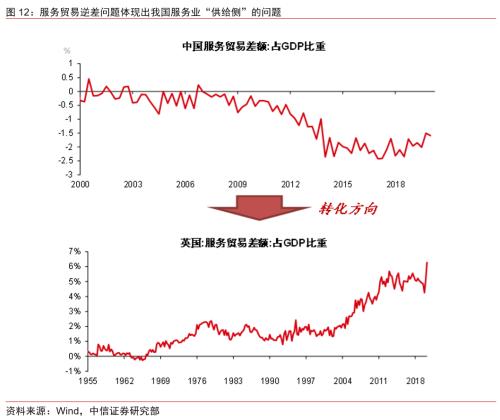 【中信证券宏观】促进“双循环”，迈向新格局