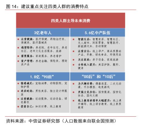 【中信证券宏观】促进“双循环”，迈向新格局