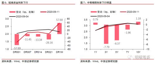 社融高增之后，债市怎么看