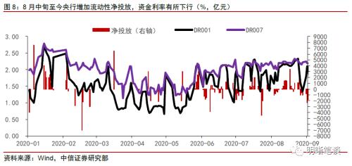 社融高增之后，债市怎么看