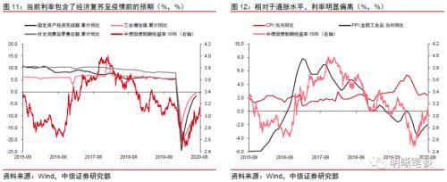 社融高增之后，债市怎么看