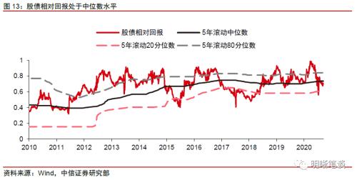 社融高增之后，债市怎么看