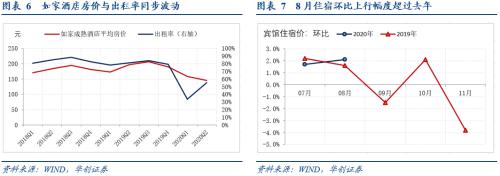 【华创宏观·张瑜团队】物价中隐藏的几点经济向好的信号——每周经济观察第37期