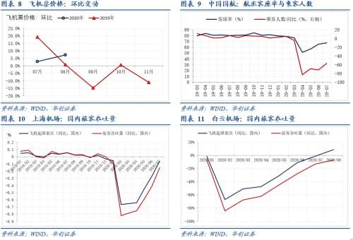 【华创宏观·张瑜团队】物价中隐藏的几点经济向好的信号——每周经济观察第37期