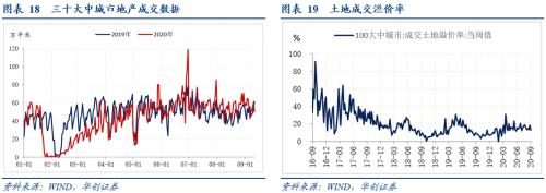 【华创宏观·张瑜团队】物价中隐藏的几点经济向好的信号——每周经济观察第37期