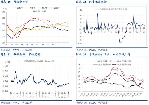 【华创宏观·张瑜团队】物价中隐藏的几点经济向好的信号——每周经济观察第37期