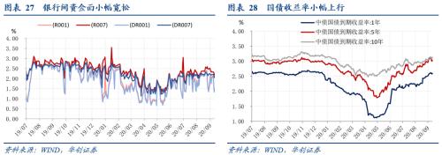 【华创宏观·张瑜团队】物价中隐藏的几点经济向好的信号——每周经济观察第37期