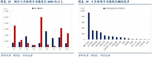 【华创宏观·张瑜团队】物价中隐藏的几点经济向好的信号——每周经济观察第37期