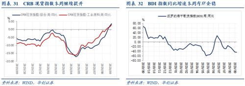 【华创宏观·张瑜团队】物价中隐藏的几点经济向好的信号——每周经济观察第37期