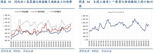 【华创宏观·张瑜团队】物价中隐藏的几点经济向好的信号——每周经济观察第37期