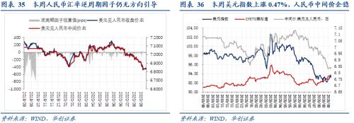 【华创宏观·张瑜团队】物价中隐藏的几点经济向好的信号——每周经济观察第37期