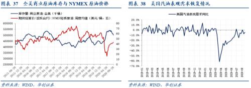 【华创宏观·张瑜团队】物价中隐藏的几点经济向好的信号——每周经济观察第37期