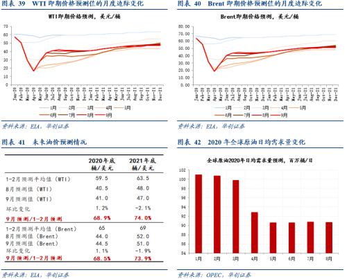 【华创宏观·张瑜团队】物价中隐藏的几点经济向好的信号——每周经济观察第37期