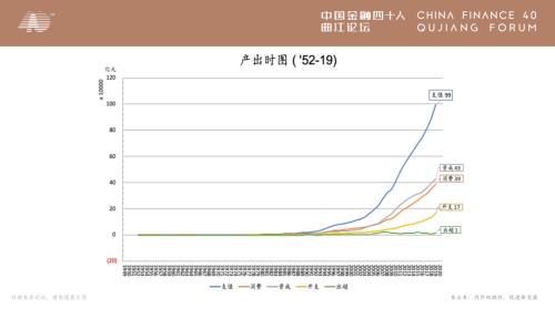 朱云来：内外双循环 促进新发展