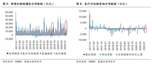 【国海固收·靳毅团队】超预期的社融强在哪里？