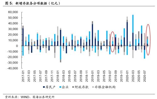 【国海固收·靳毅团队】超预期的社融强在哪里？