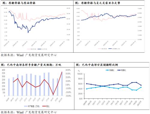 随着国产糖逐渐去库，糖价有望走高