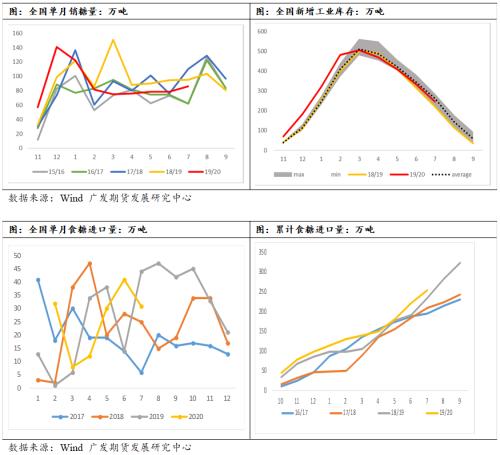 随着国产糖逐渐去库，糖价有望走高