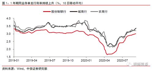 中信证券明明：要缓解银行负债荒问题 年内还有降准必要