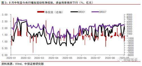 如何缓解银行负债荒？