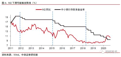 如何缓解银行负债荒？