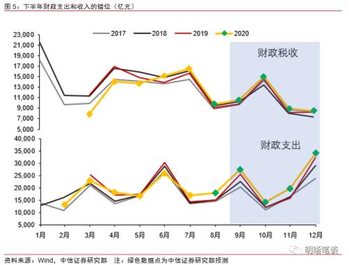 如何缓解银行负债荒？