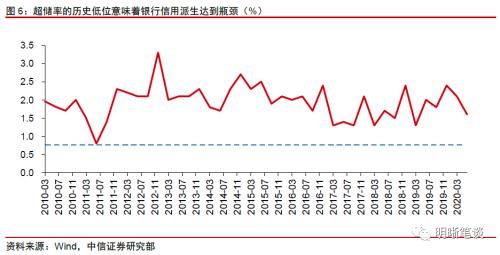 如何缓解银行负债荒？