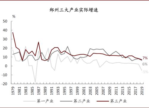 中金：再看郑州——中部崛起，风华“郑”茂