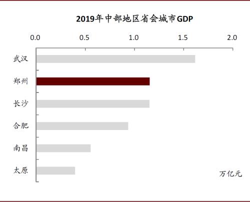 中金：再看郑州——中部崛起，风华“郑”茂