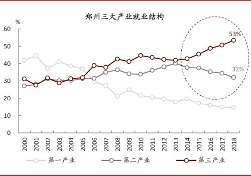 中金：再看郑州——中部崛起，风华“郑”茂