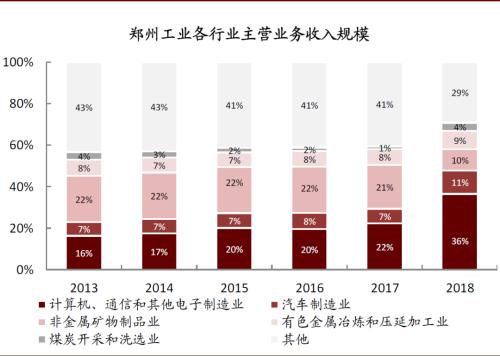 中金：再看郑州——中部崛起，风华“郑”茂