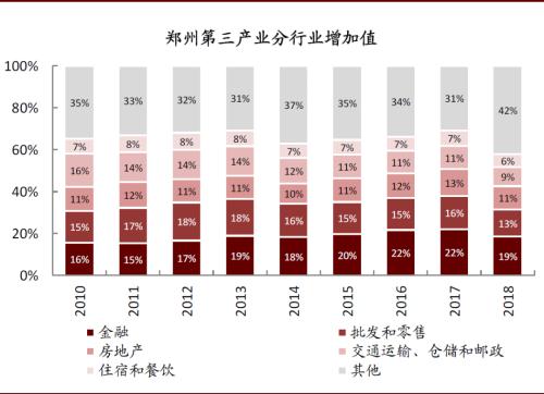 中金：再看郑州——中部崛起，风华“郑”茂