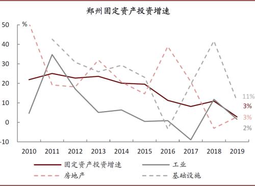 中金：再看郑州——中部崛起，风华“郑”茂