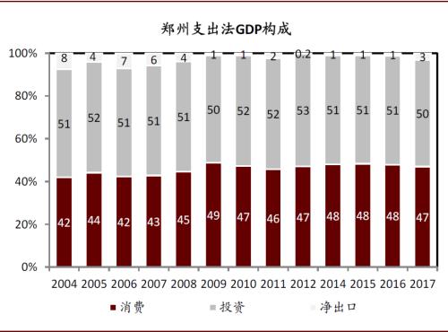 中金：再看郑州——中部崛起，风华“郑”茂