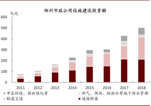 中金：再看郑州——中部崛起，风华“郑”茂