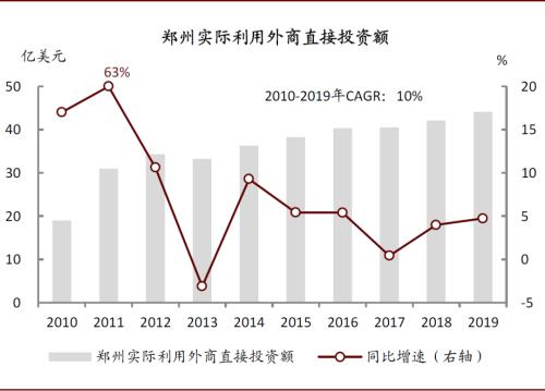 中金：再看郑州——中部崛起，风华“郑”茂