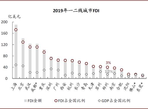 中金：再看郑州——中部崛起，风华“郑”茂