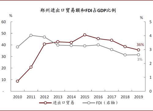 中金：再看郑州——中部崛起，风华“郑”茂