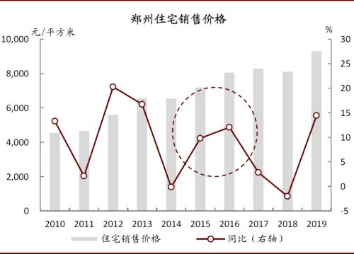 中金：再看郑州——中部崛起，风华“郑”茂