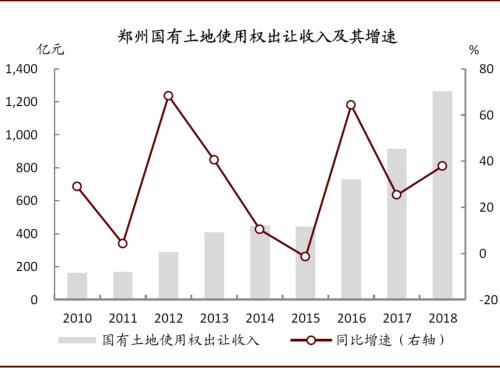 中金：再看郑州——中部崛起，风华“郑”茂