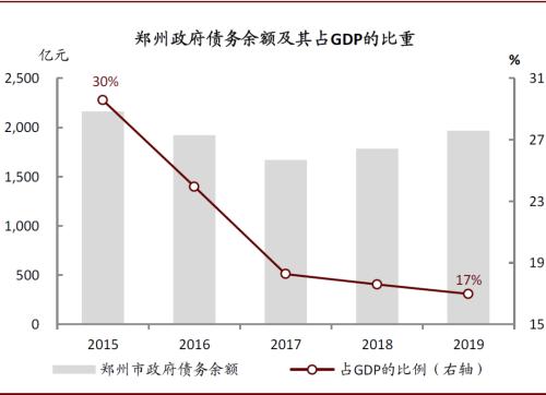 中金：再看郑州——中部崛起，风华“郑”茂