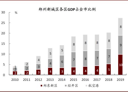 中金：再看郑州——中部崛起，风华“郑”茂