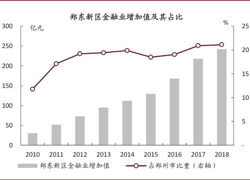 中金：再看郑州——中部崛起，风华“郑”茂