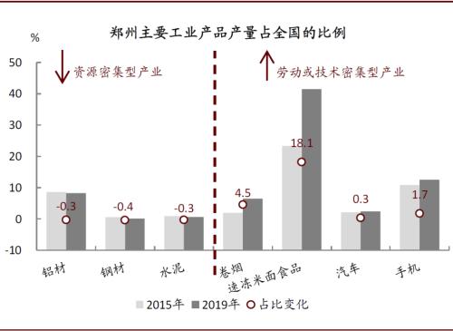 中金：再看郑州——中部崛起，风华“郑”茂