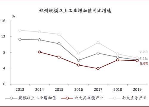 中金：再看郑州——中部崛起，风华“郑”茂