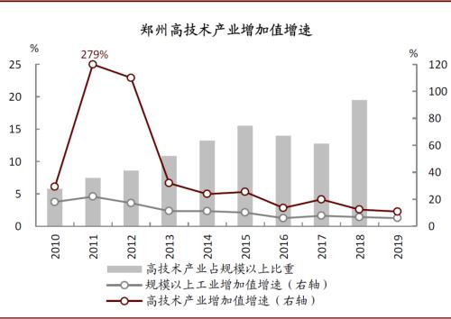 中金：再看郑州——中部崛起，风华“郑”茂